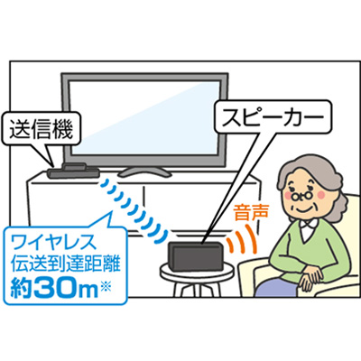 パイオニア製ワイヤレスステレオ 耳もとスピーカー 快テレ君 Vms S710 K